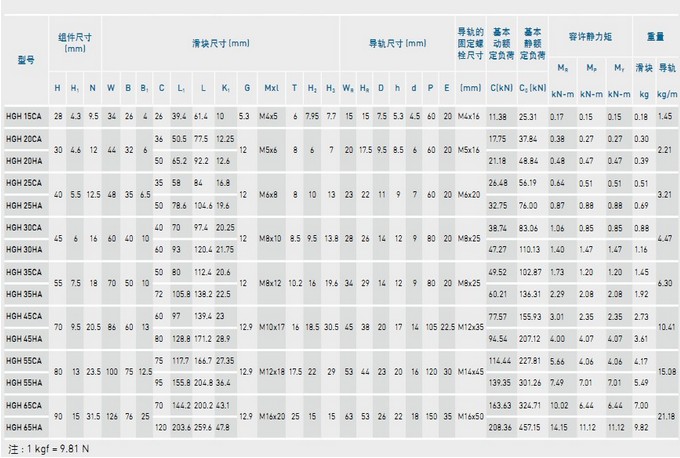 上银导轨HGH20HA