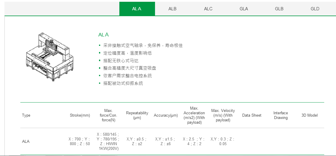 客制化 GLB上银直线电机龙门架位平台