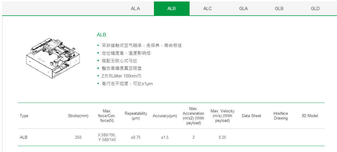 客制化  ALB上银直线电机龙门架位平台