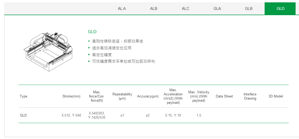 客制化 GLB上银直线电机龙门架位平台