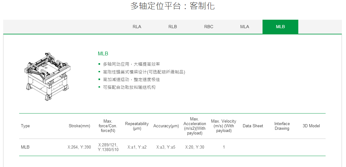 客制化 RBC上银直线电机多轴定位平台