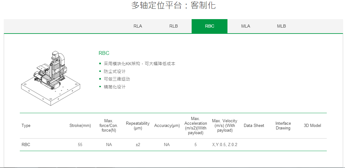 客制化 RBC上银直线电机多轴定位平台