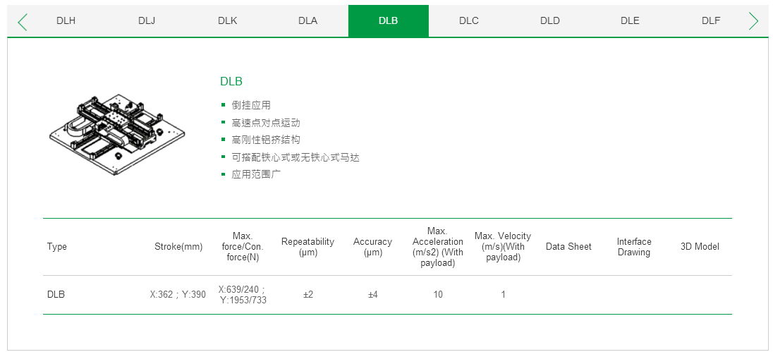 客制化 DLB​上银直线电机双轴定位平台