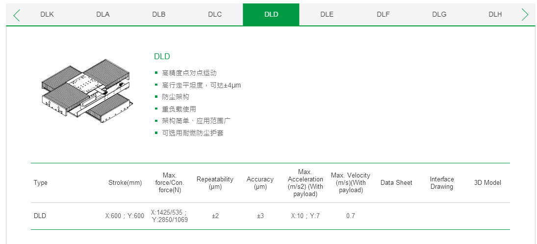 客制化 DLG上银直线电机双轴定位平台