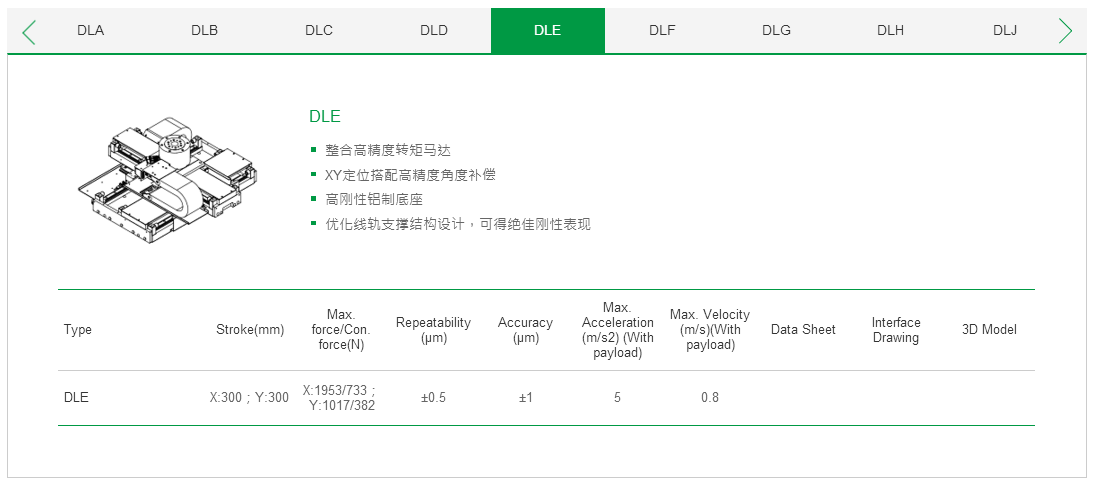 ​​客制化 DLA上银直线电机双轴定位平台