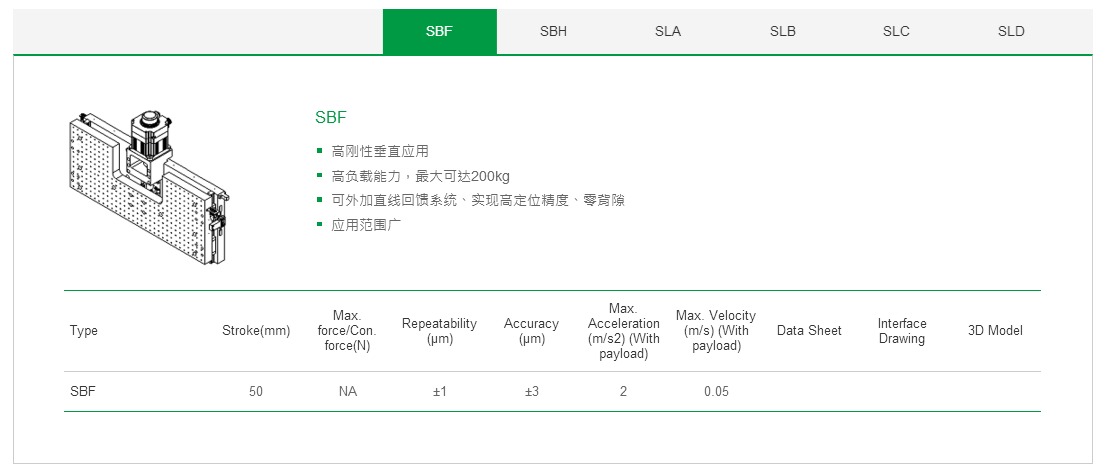 上银单轴直线电机定位平台:客制化SLA