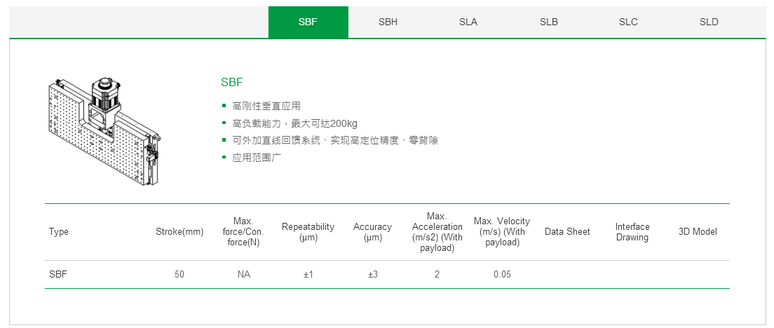 上银单轴直线电机定位平台：客制化SBF