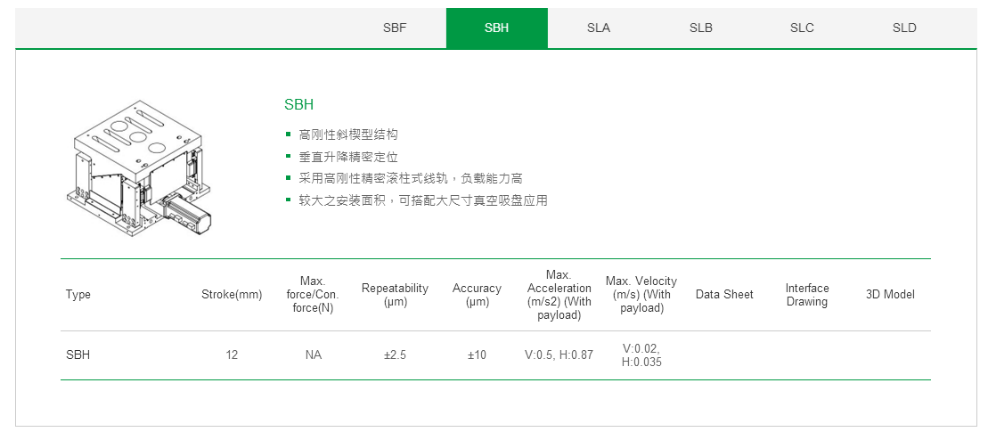 上银单轴直线电机定位平台:客制化SLA