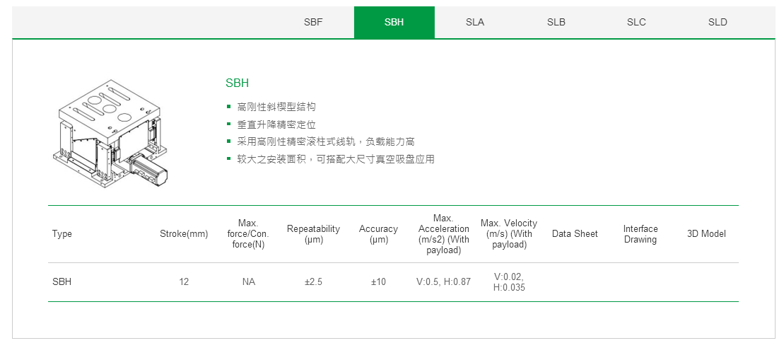 上银单轴直线电机定位平台：客制化SBF