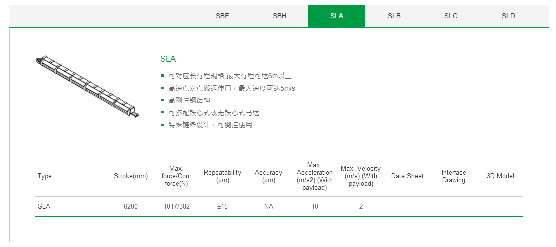 上银单轴直线电机定位平台:客制化SLA