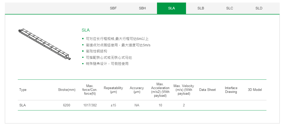 上银单轴直线电机定位平台：客制化SLA