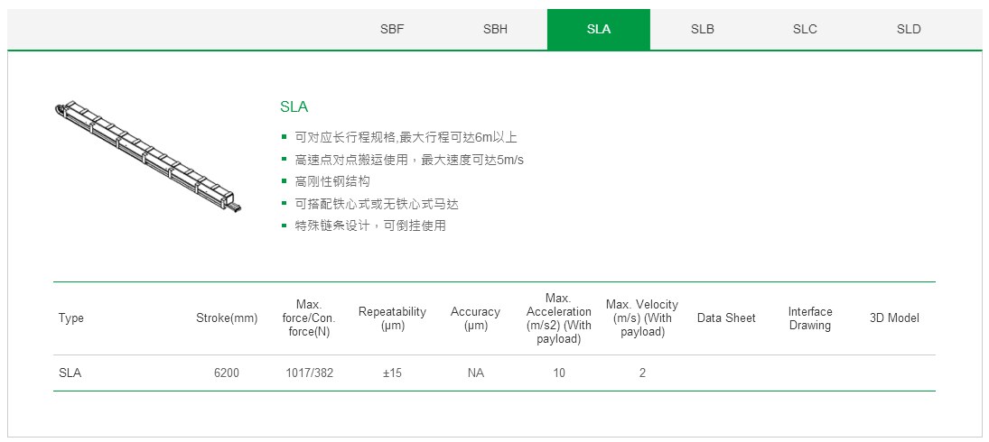 上银单轴直线电机定位平台:客制化SLA