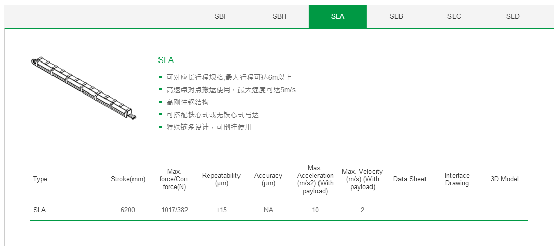 上银单轴直线电机定位平台：客制化SBF