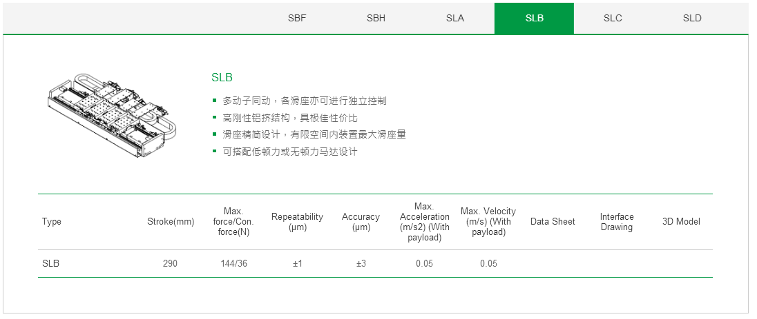 上银单轴直线电机定位平台:客制化SLA