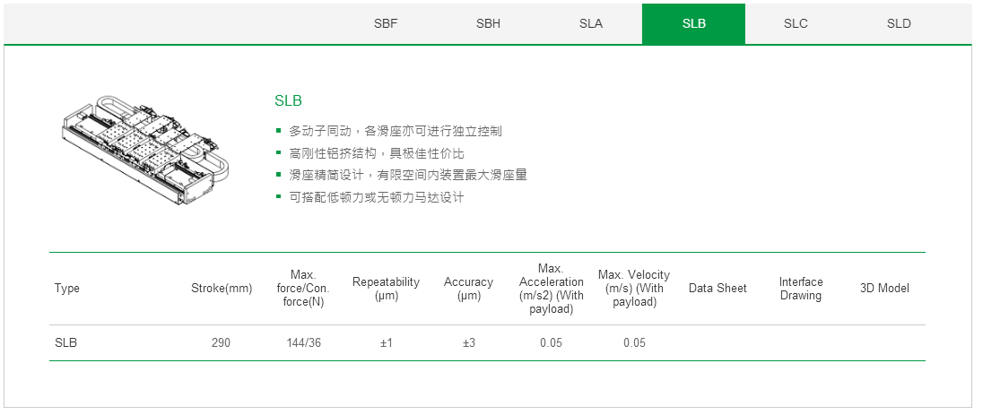 上银单轴直线电机定位平台：客制化SLB