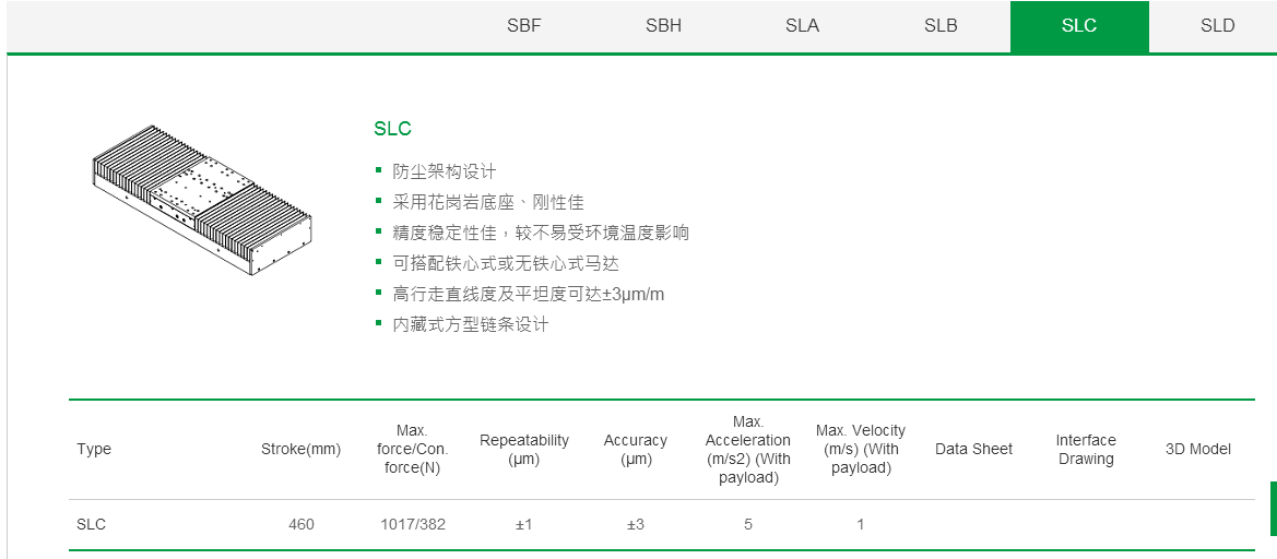上银单轴直线电机定位平台:客制化SLA