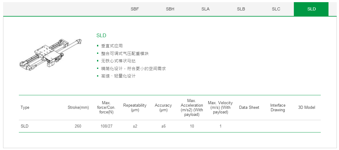 上银单轴直线电机定位平台：客制化SLB