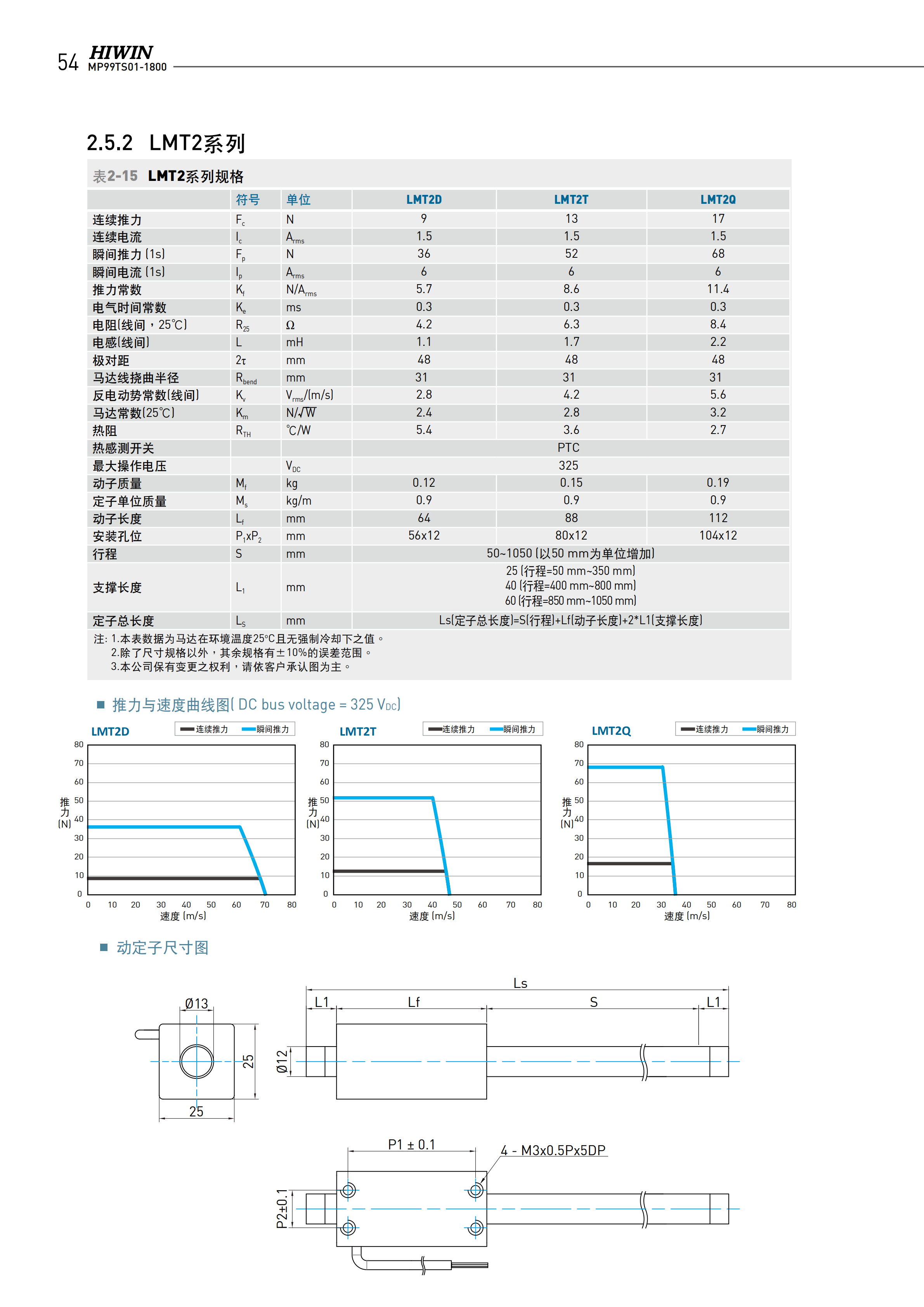 上银棒状直线电机LMT2D