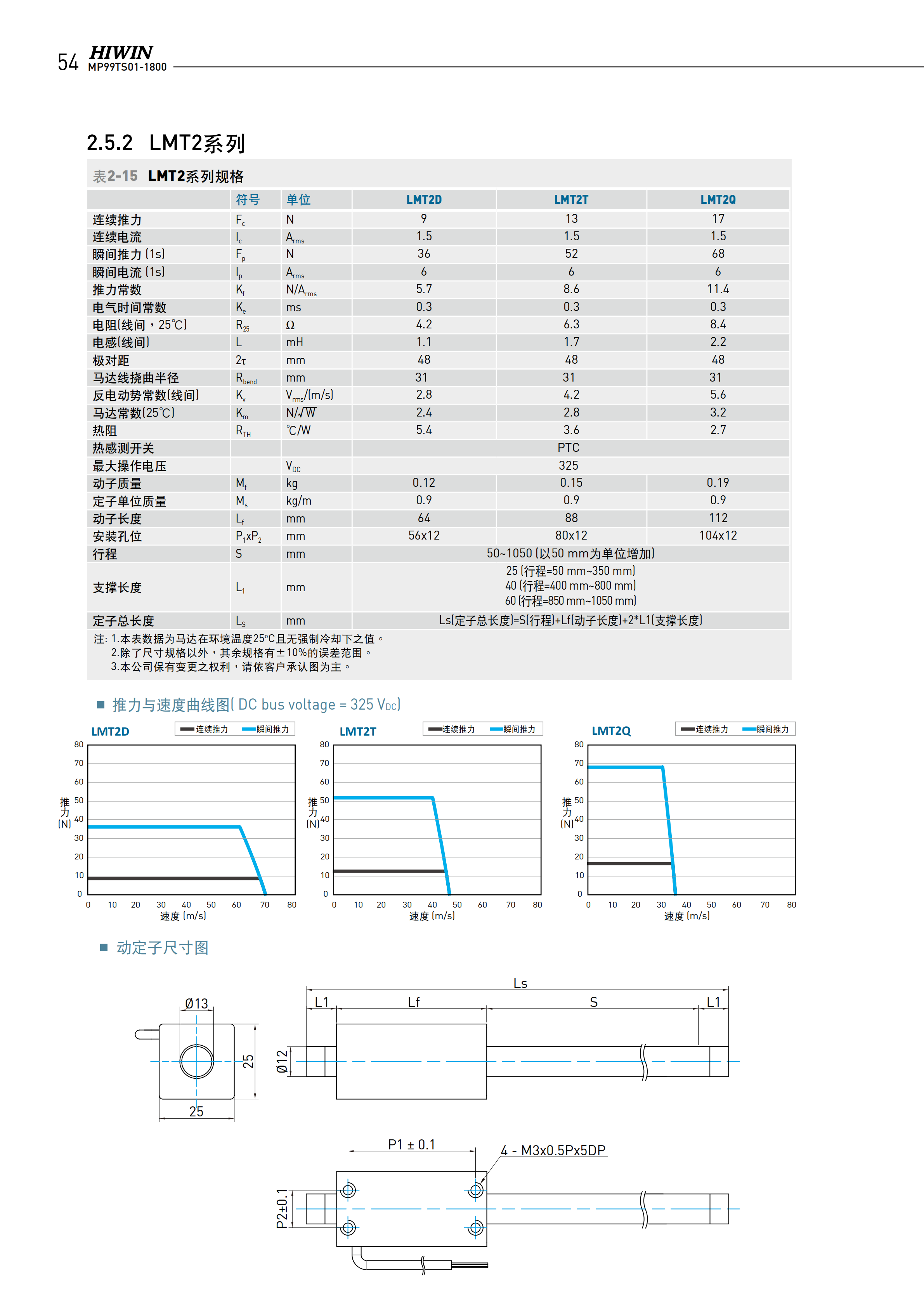 上银棒状直线电机LMT2Q