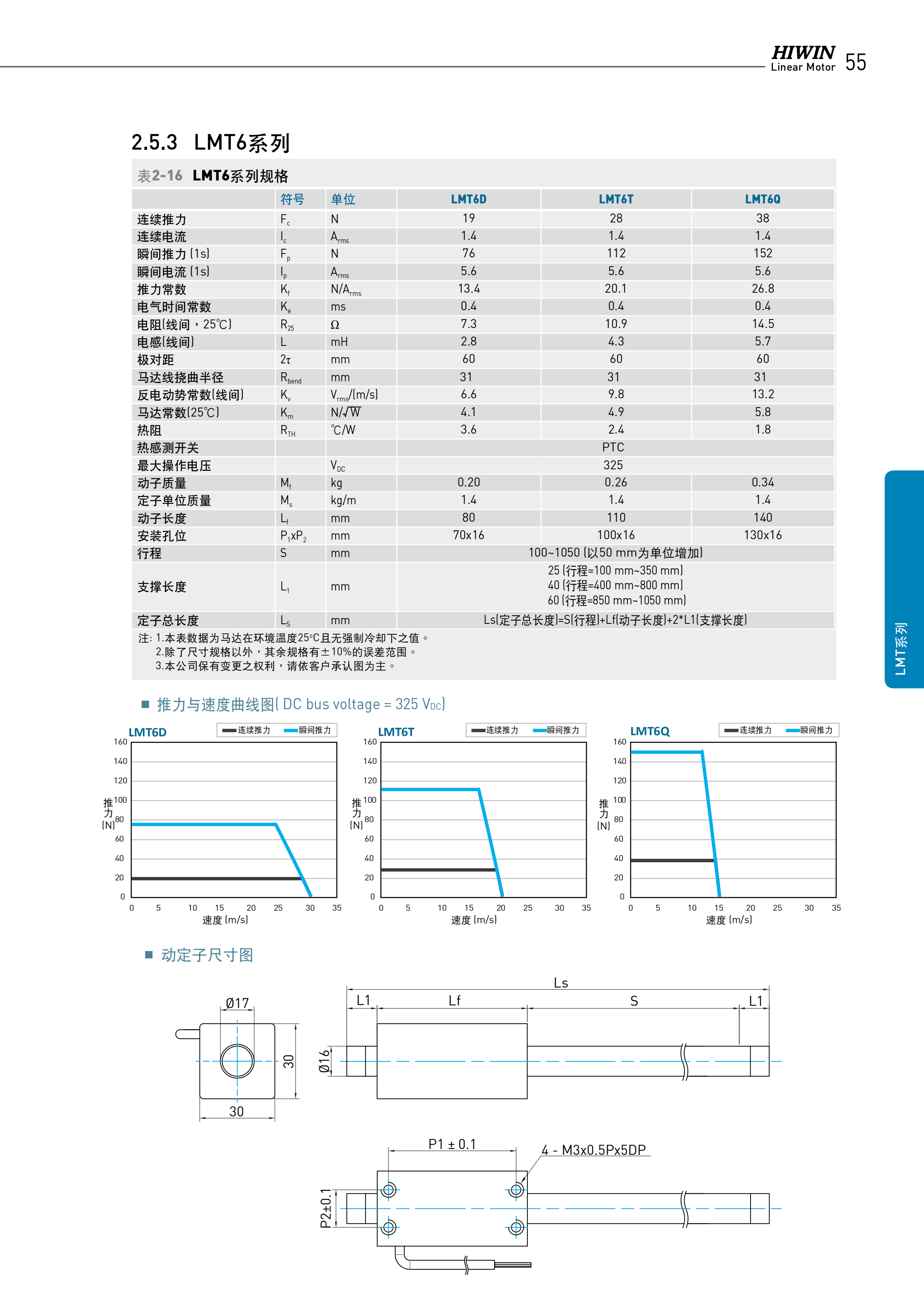 上银棒状直线电机LMT2D