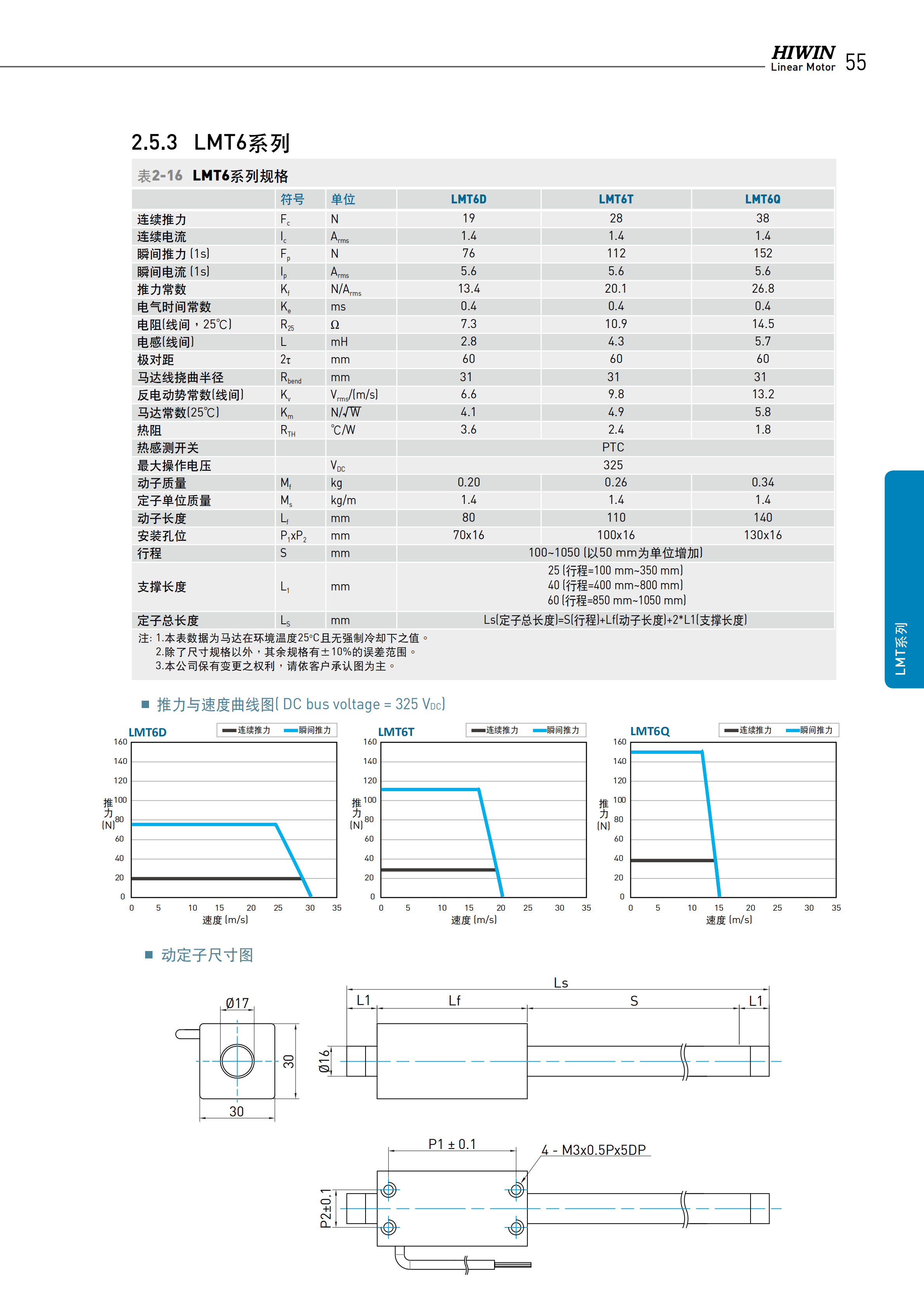 上银棒状直线电机LMTA3