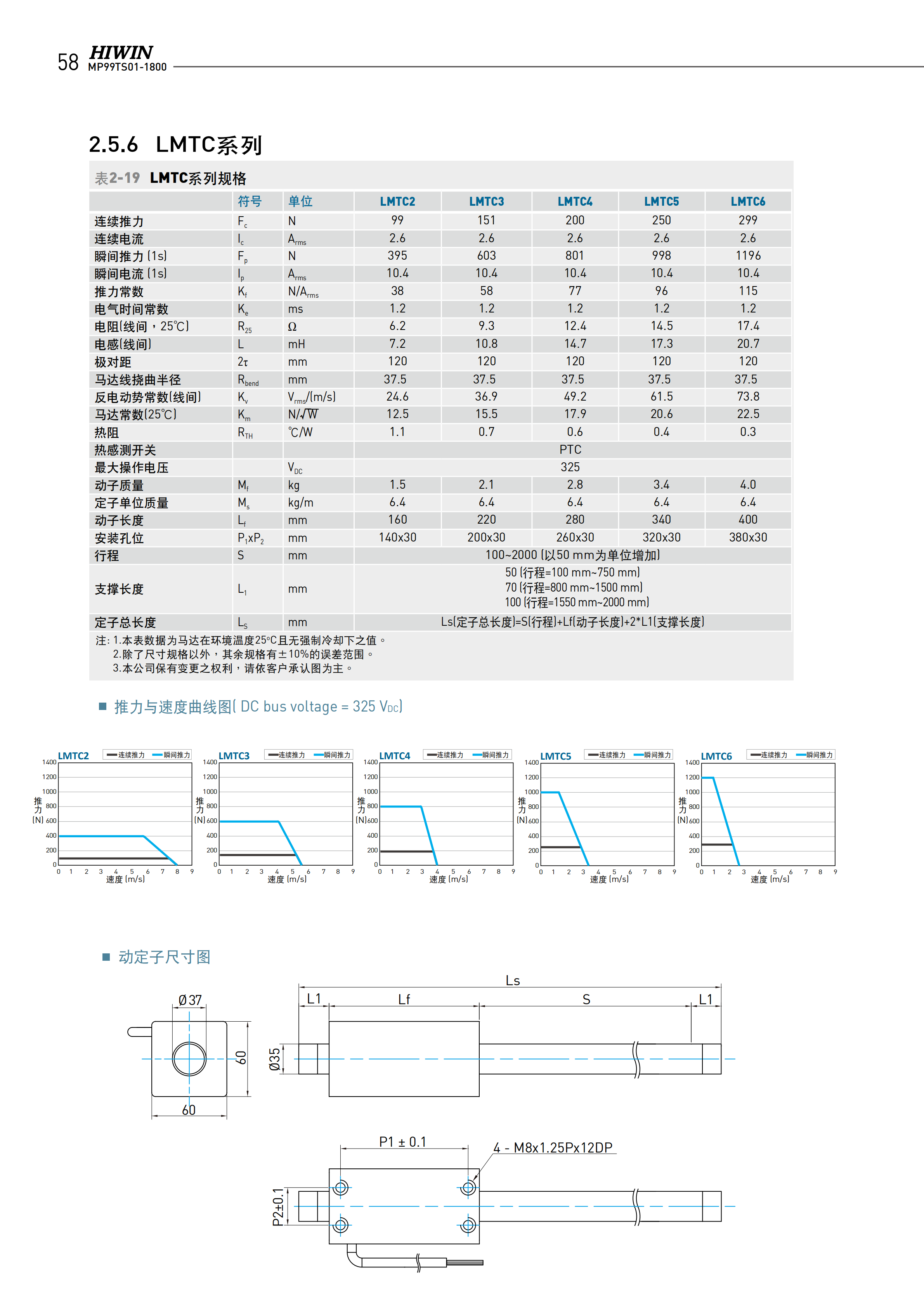 上银棒状直线电机LMT2D