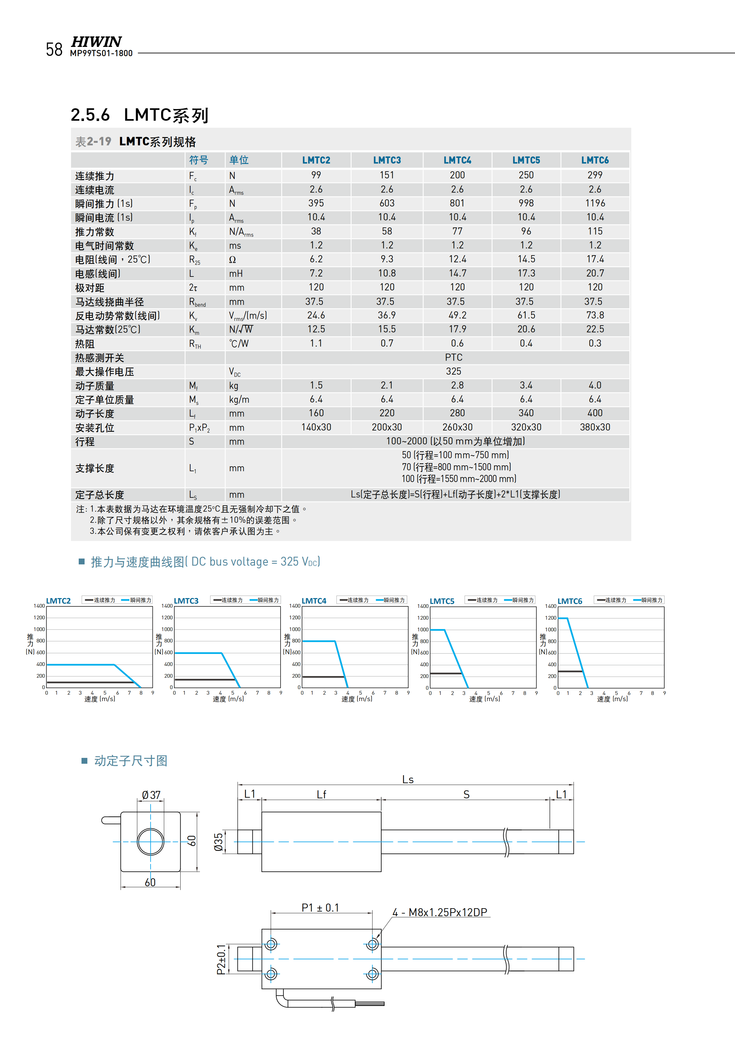 上银棒状直线电机LMT2T