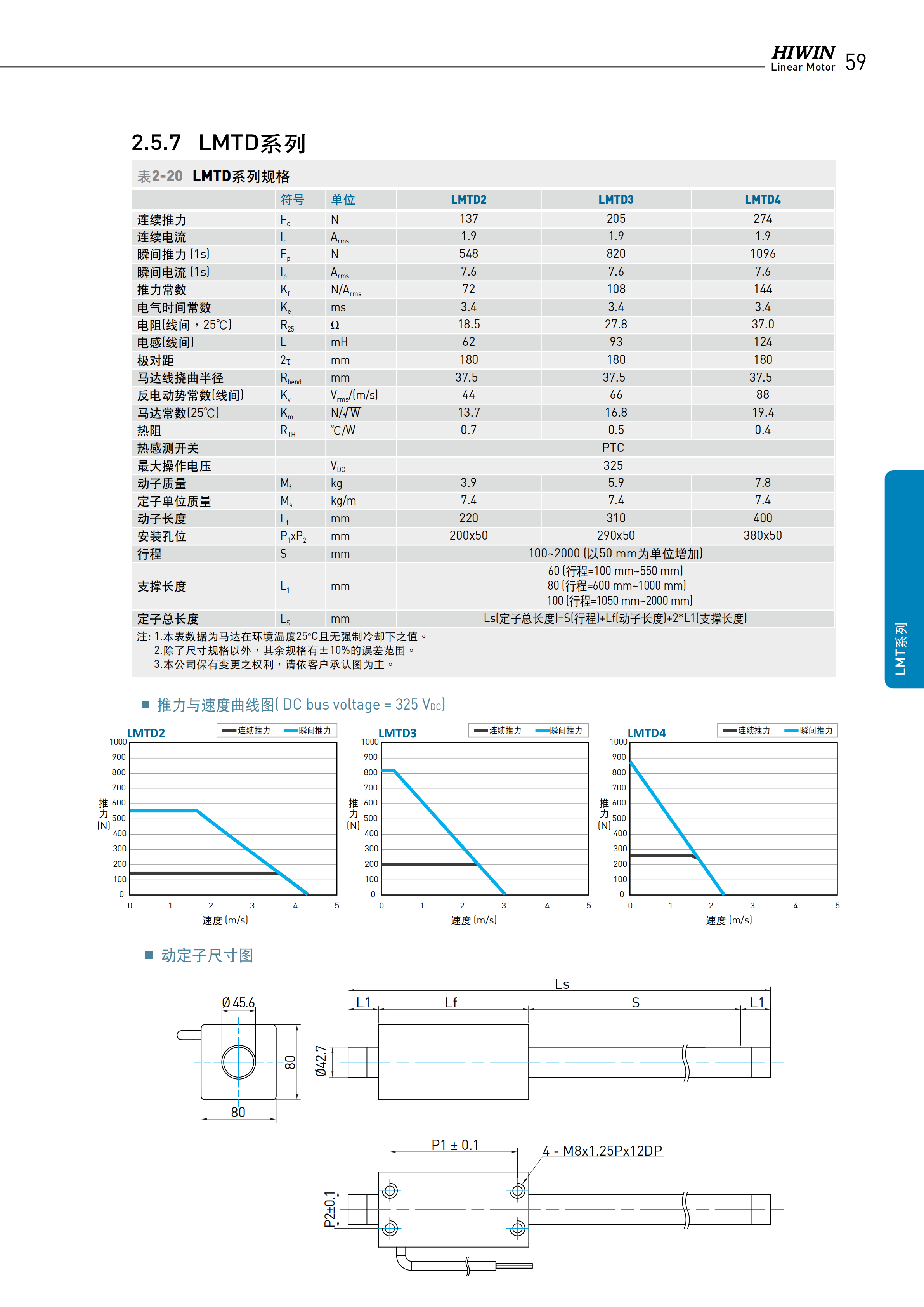 上银棒状直线电机LMT2D