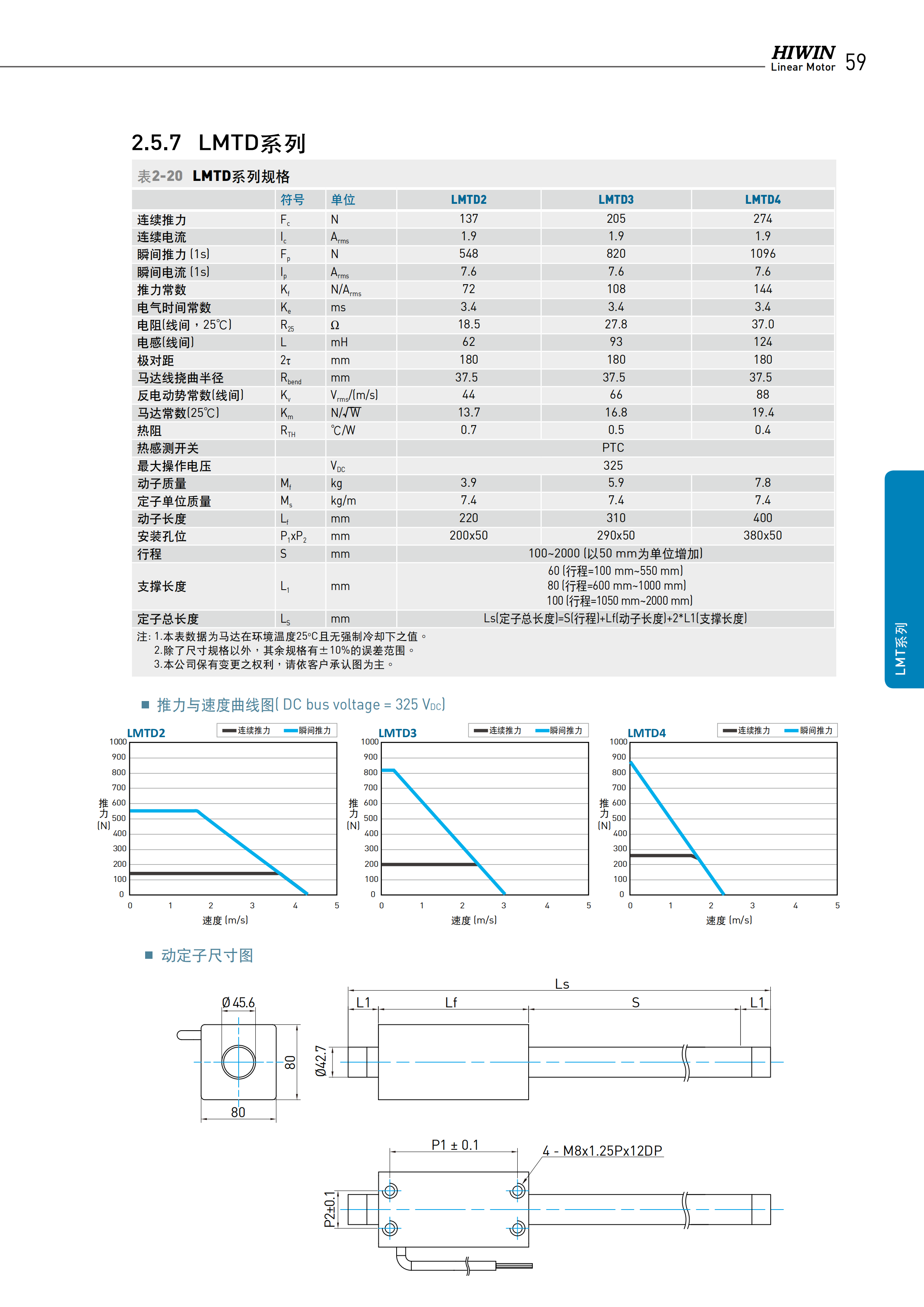 上银棒状直线电机LMT2T