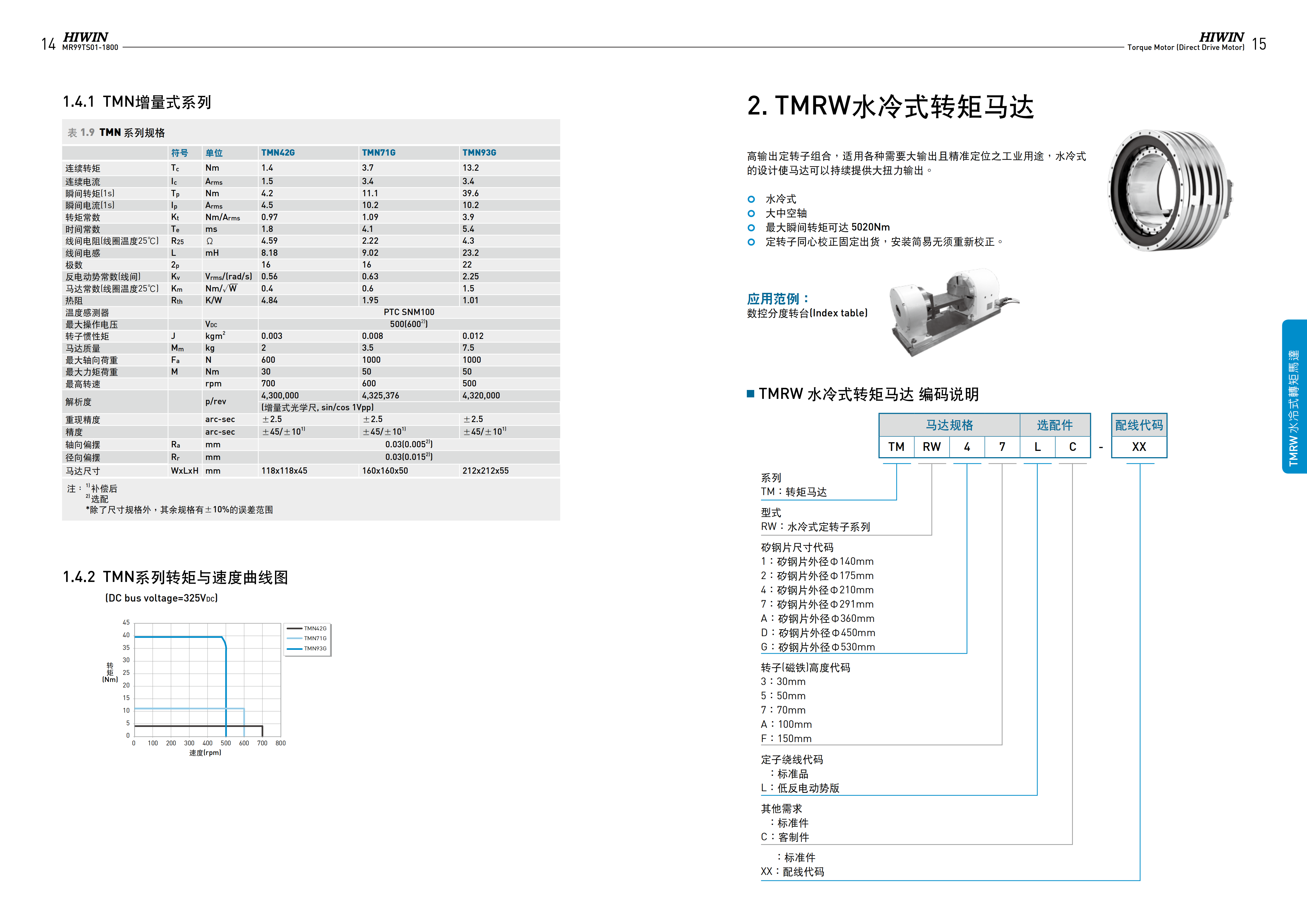 上银水冷式力矩电机TMRW2F