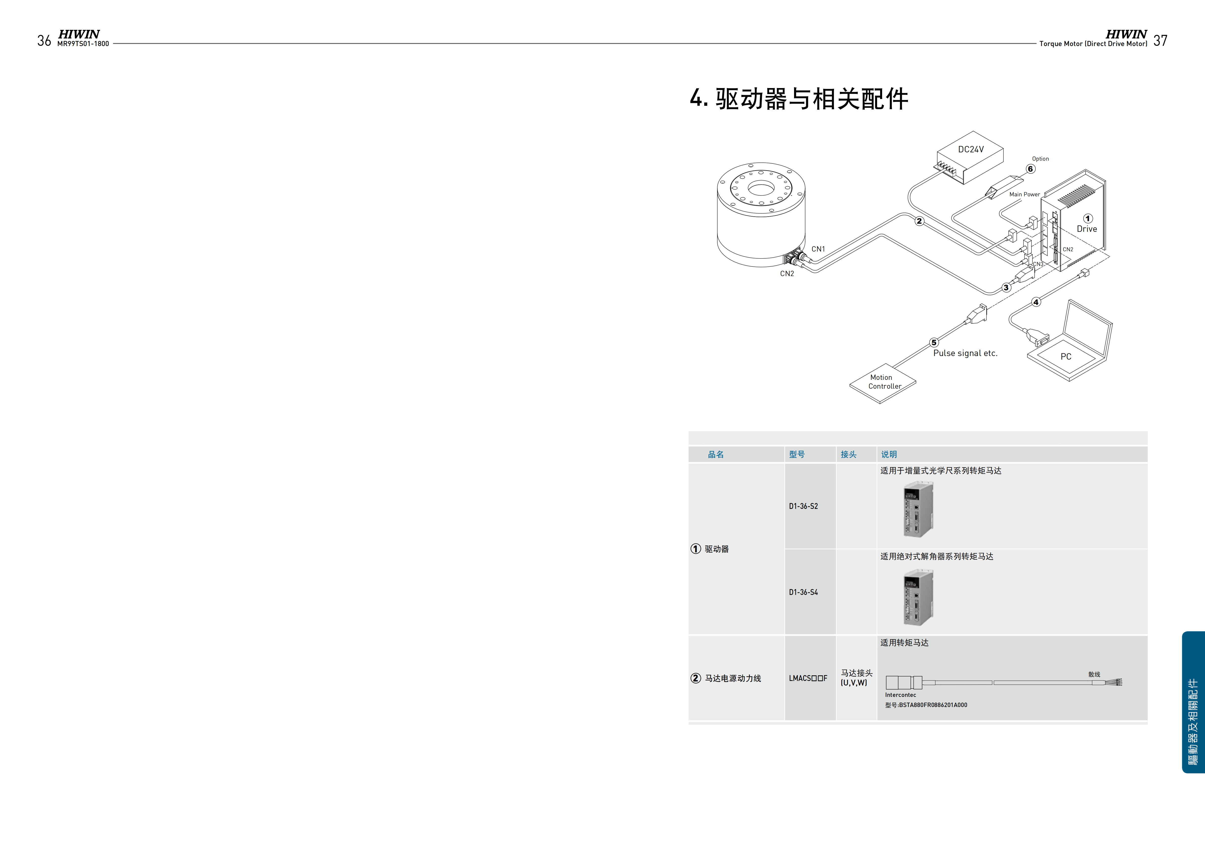 上银水冷式力矩电机TMRIGA-WD