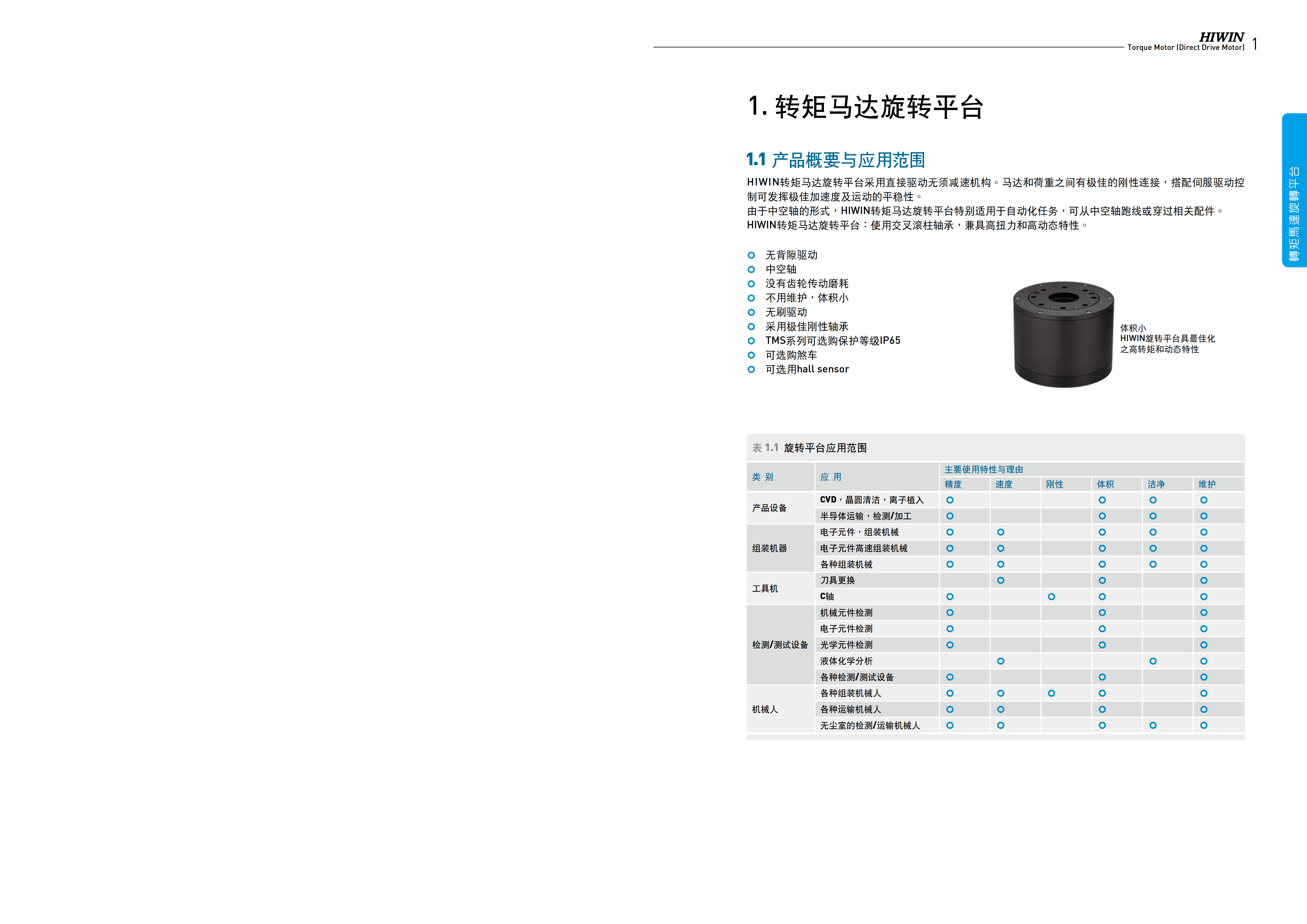 上银直驱电机TMS74LG