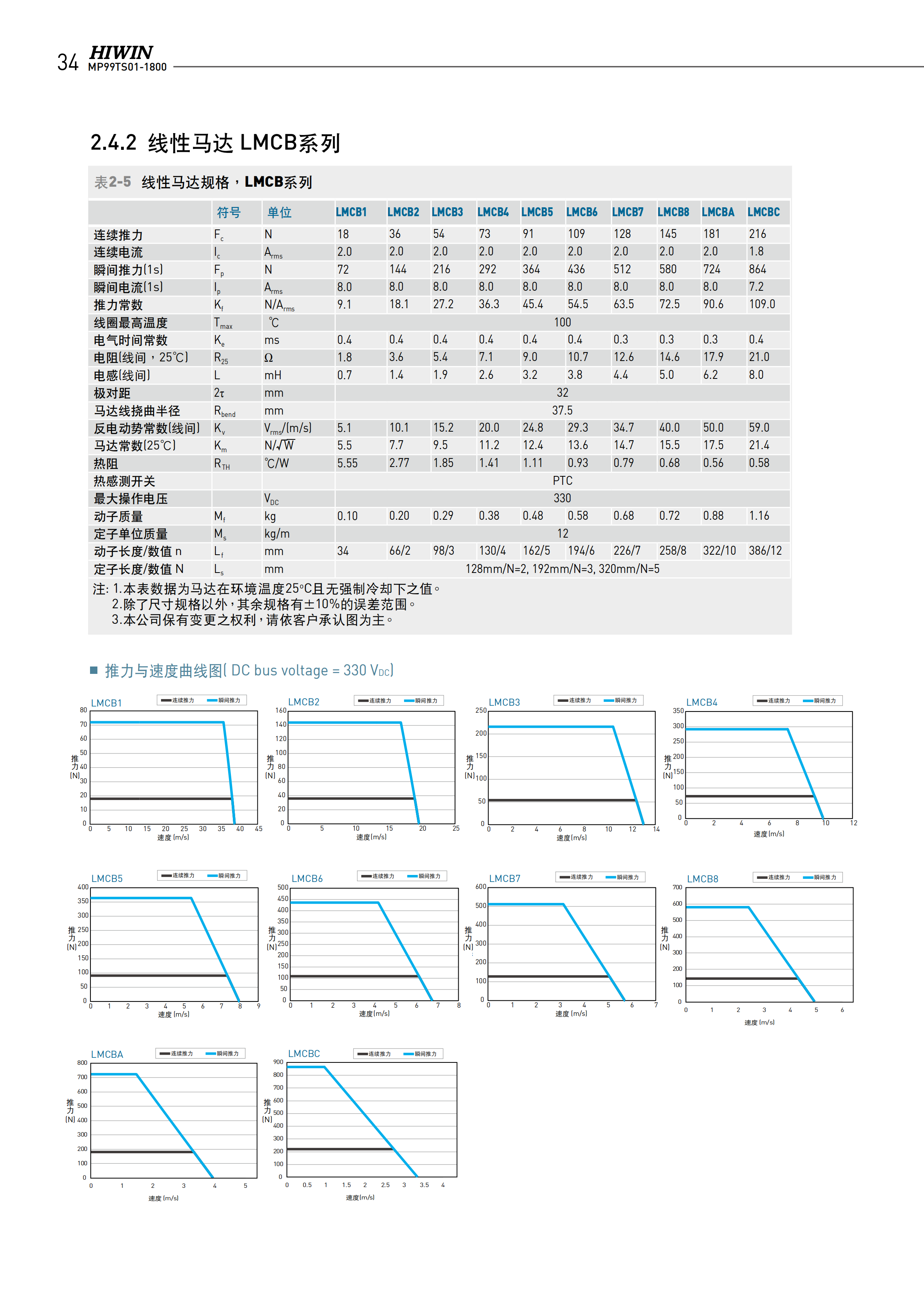 上银无铁心式直线电机LMCBA