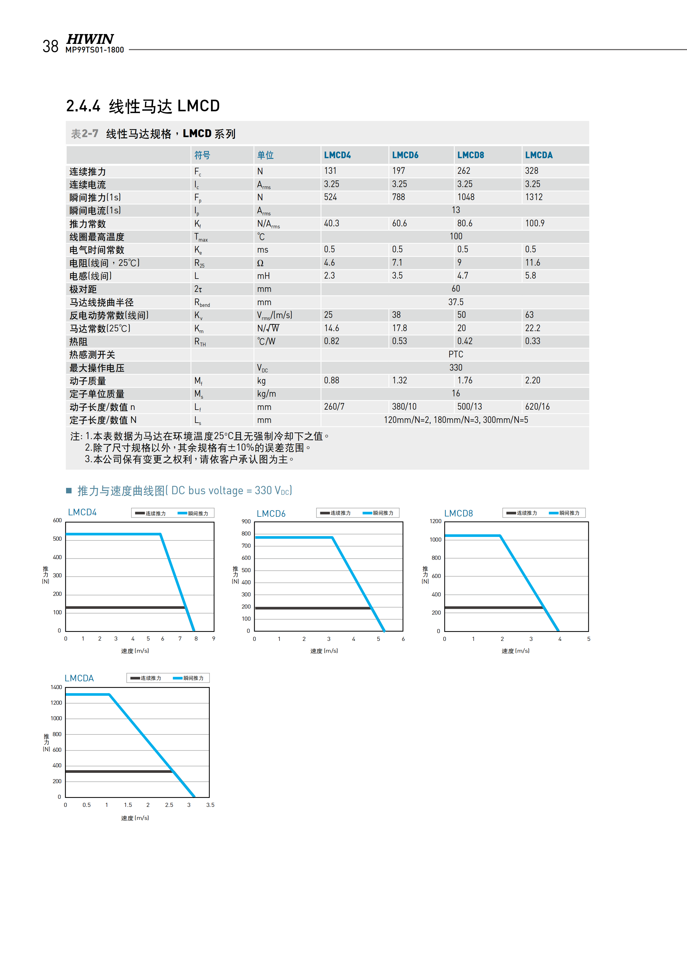 上银无铁心式直线电机LMCC5