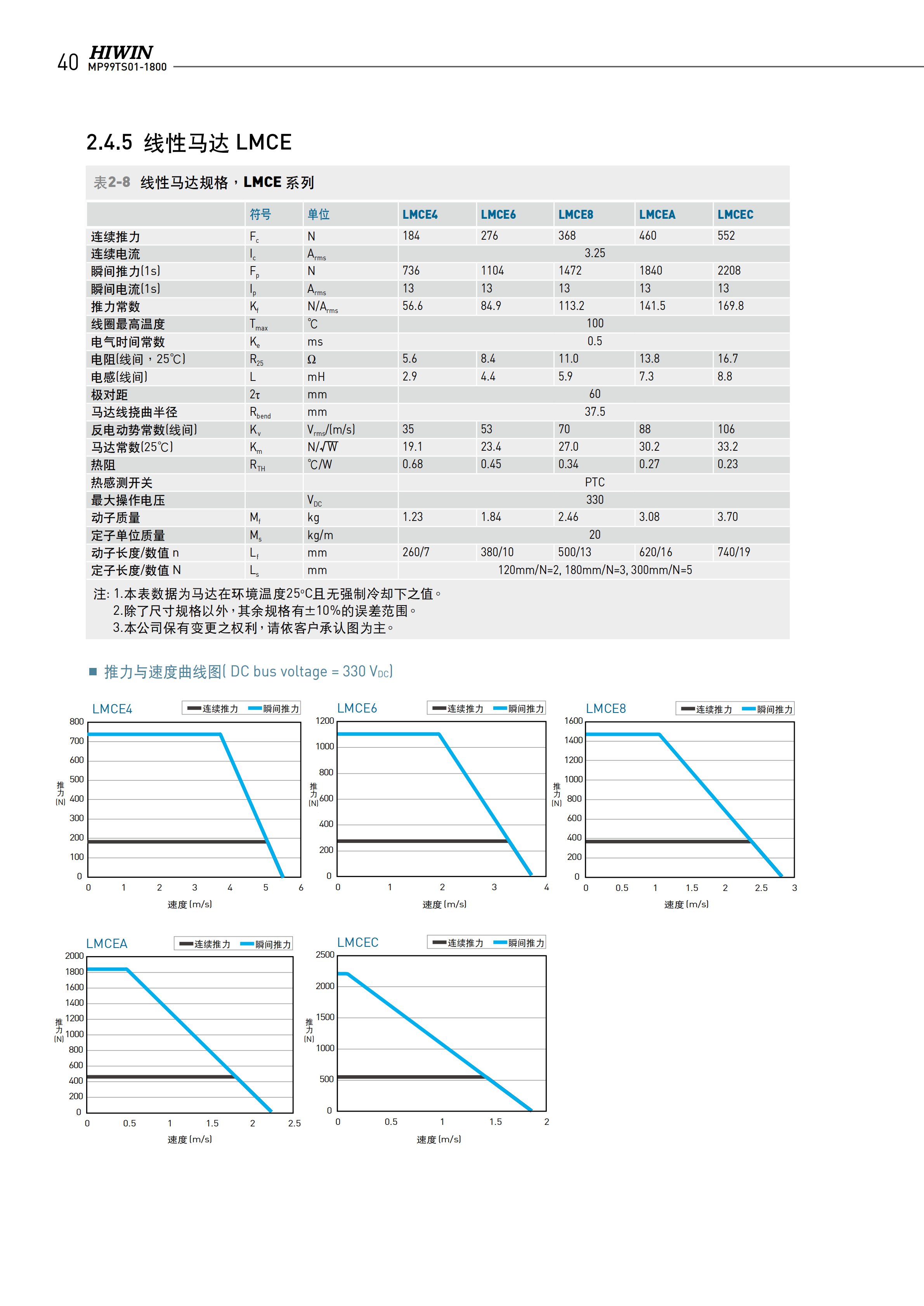 上银无铁心式直线电机LMCAC