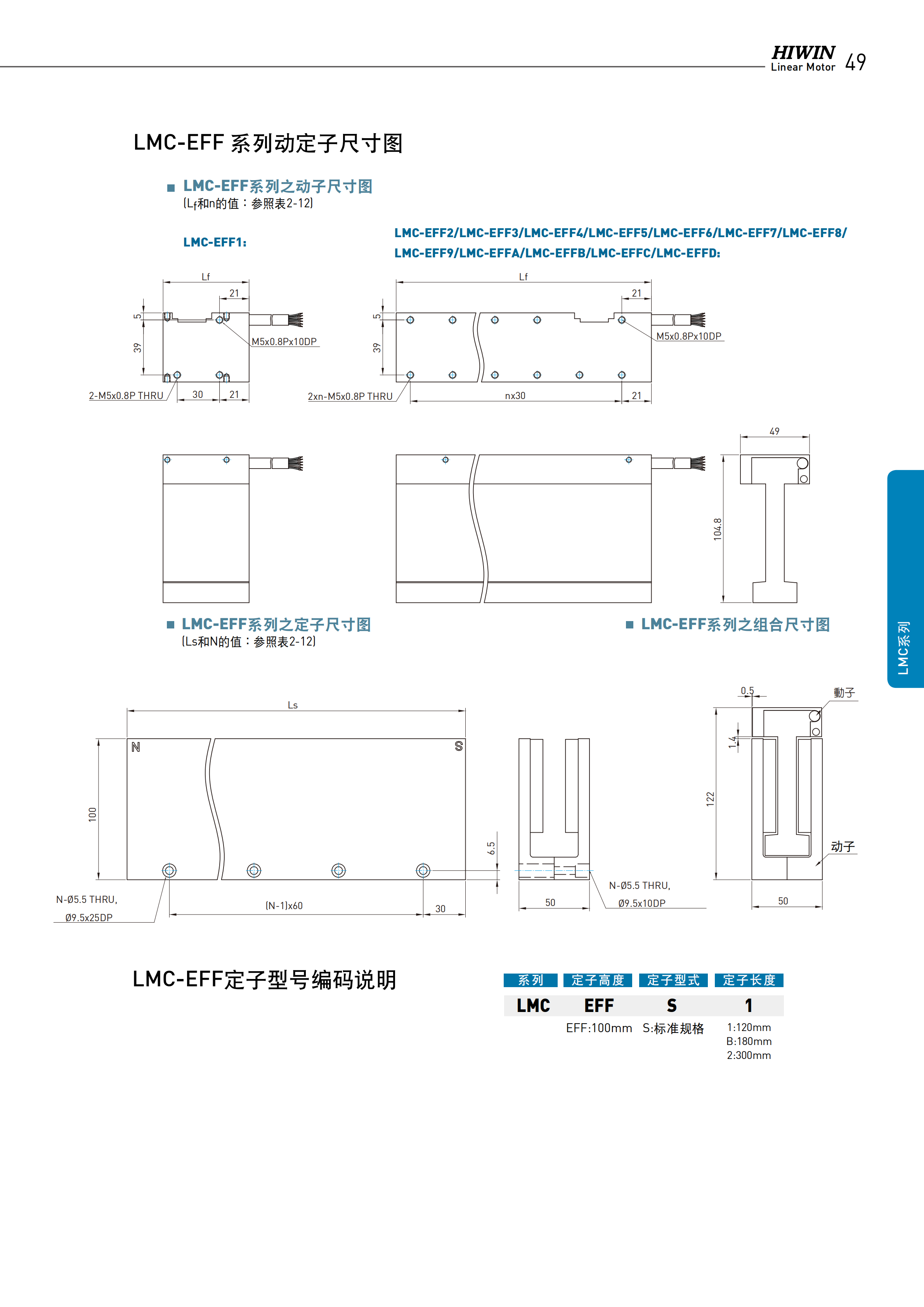 上银无铁心式直线电机LMCCC