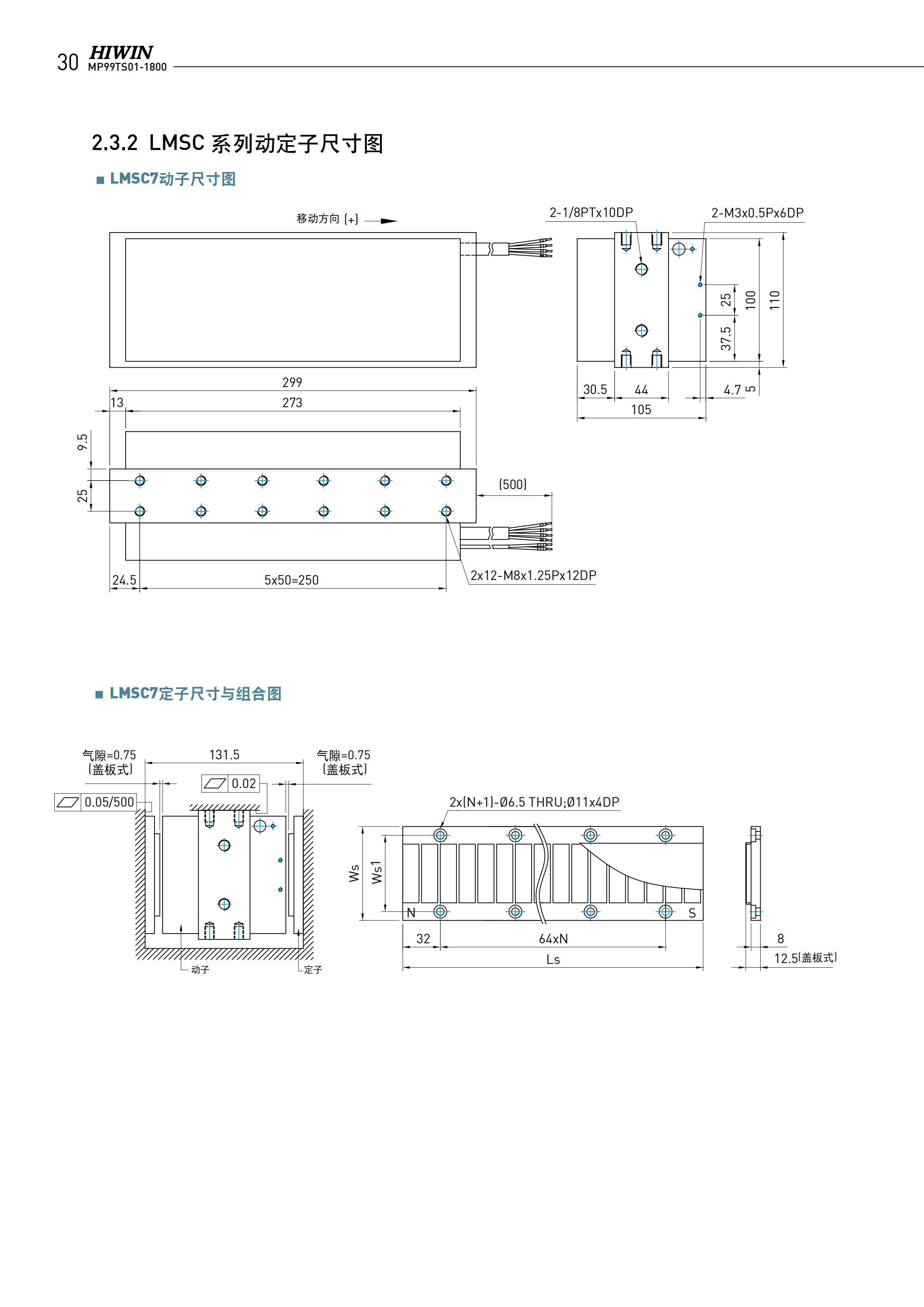 铁心式直线电机LMSC7L