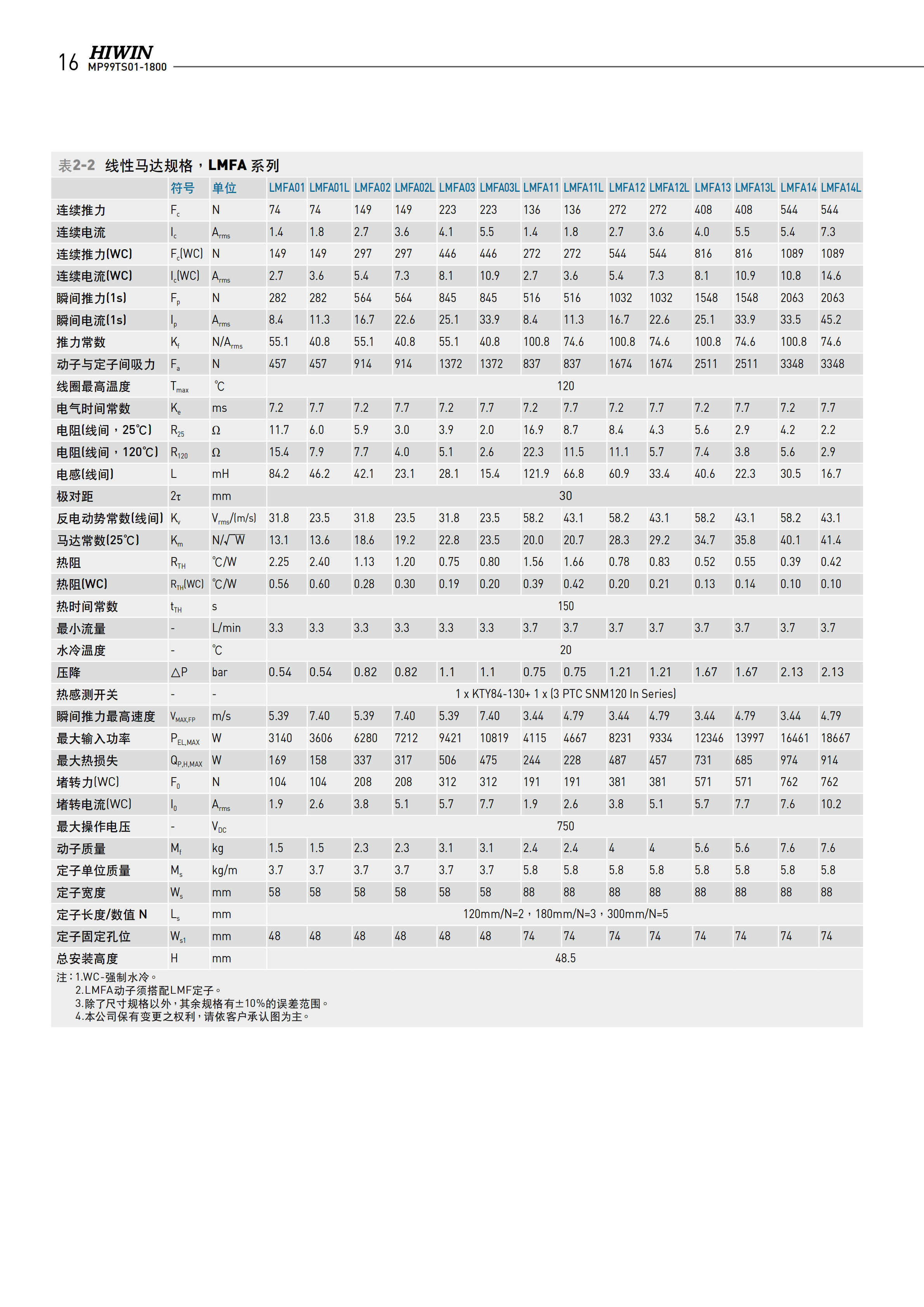 上银铁心式直线电机LMFA33