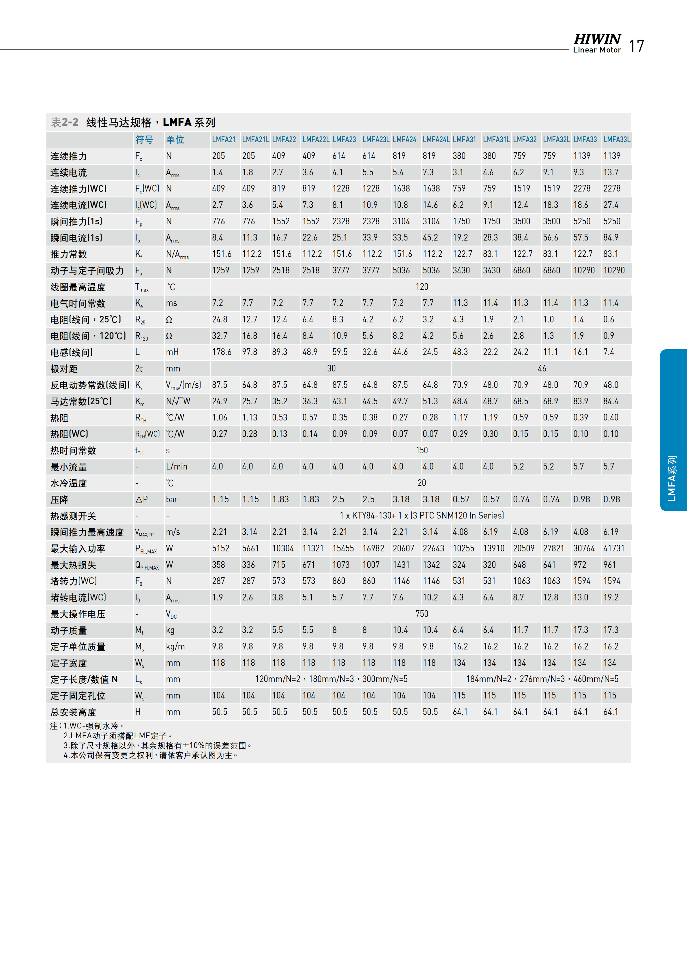 上银铁心式直线电机LMFA21L