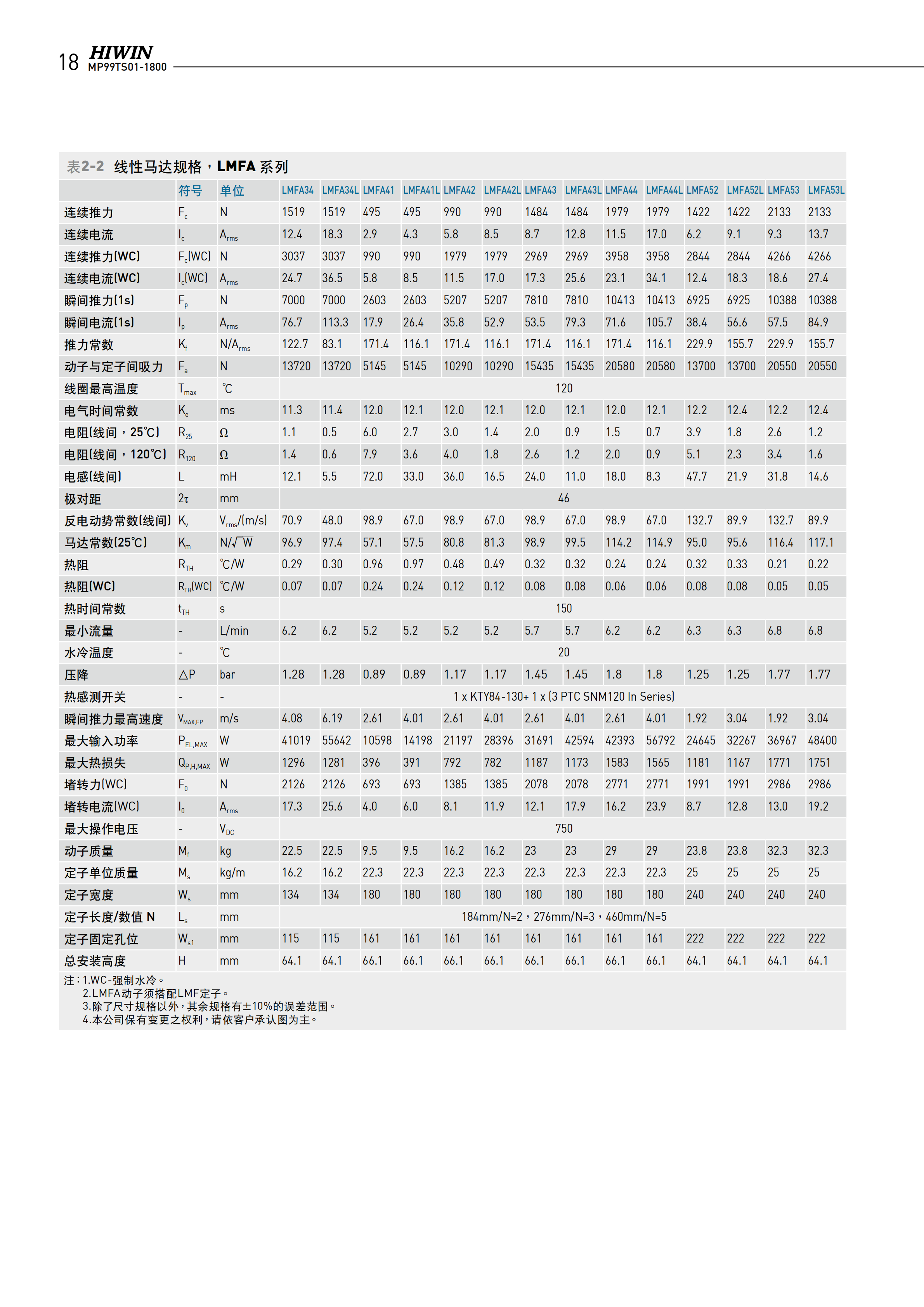 上银铁心式直线电机LMFA03L