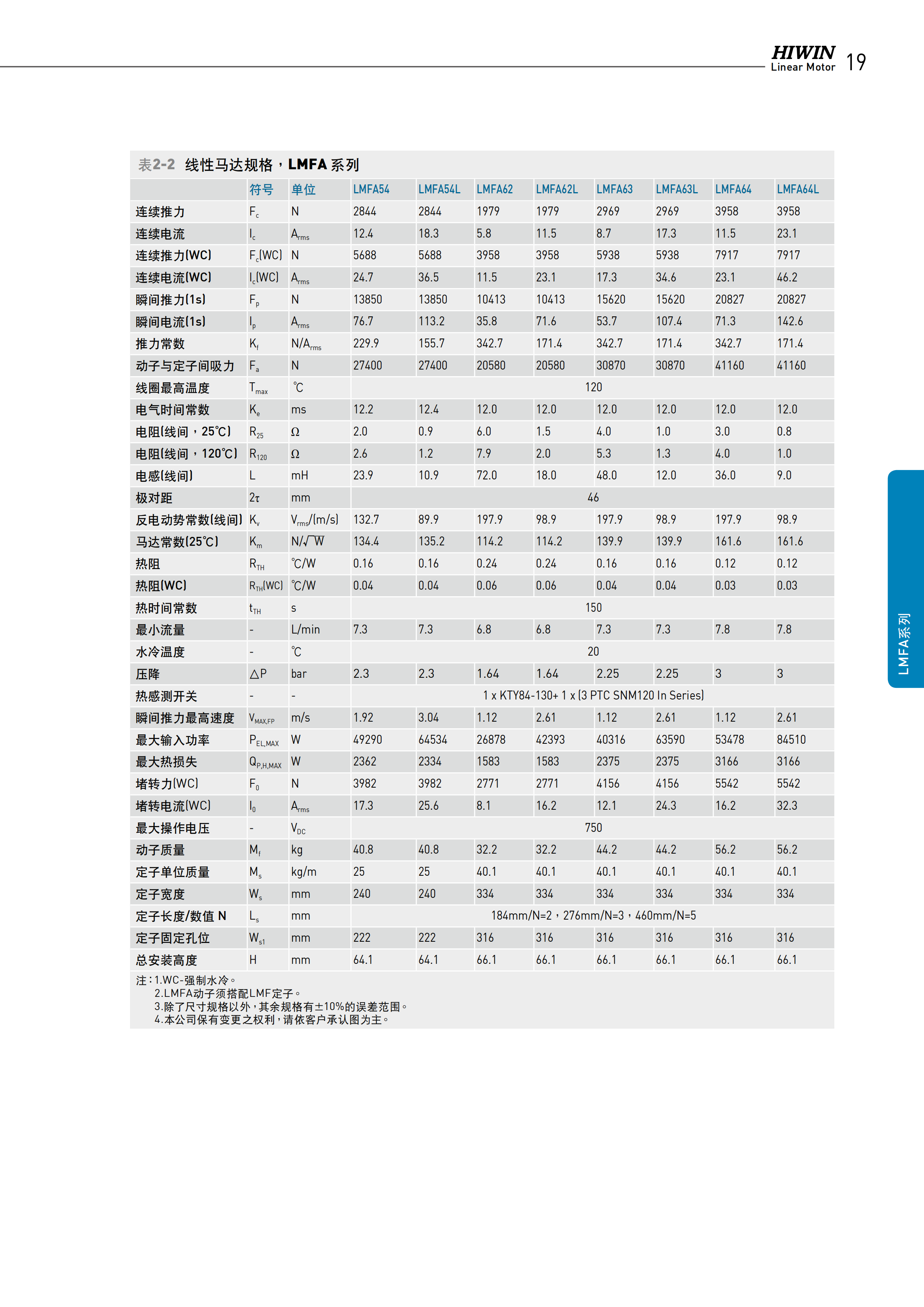 上银铁心式直线电机LMFA41