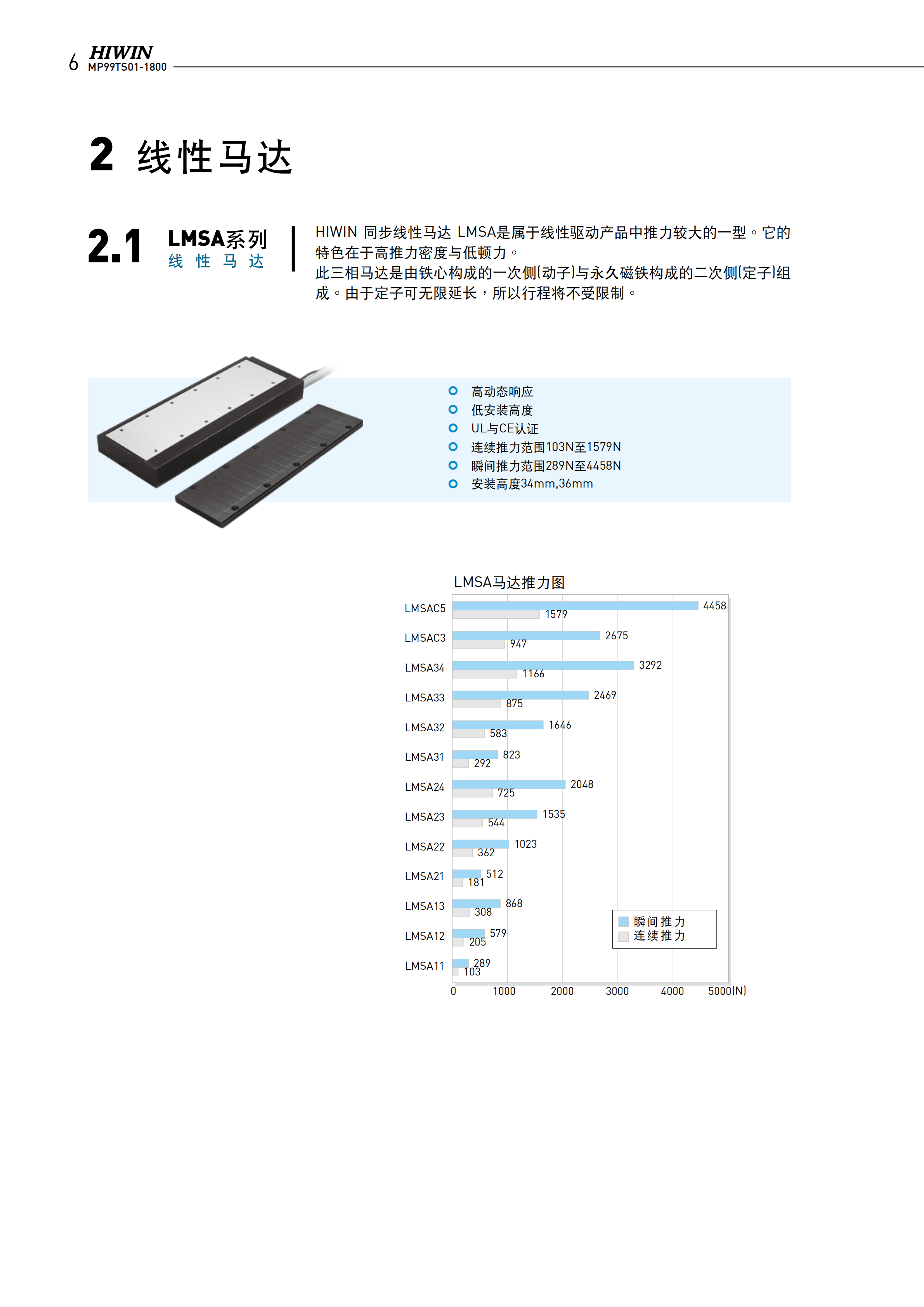 上银铁心式直线电机LMSA12