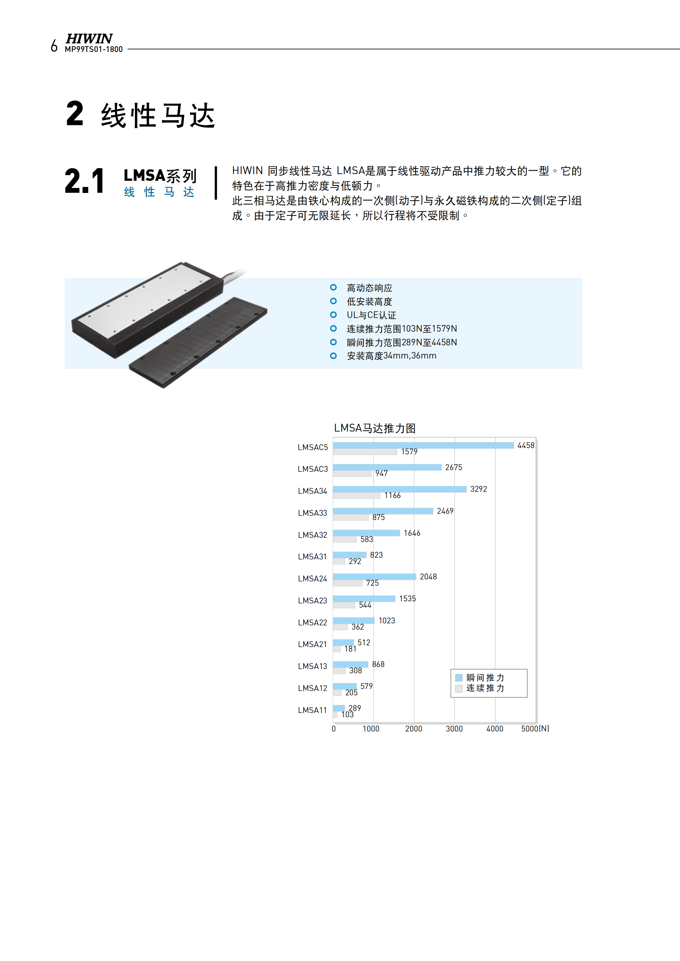 上银铁心式直线电机LMSAC3