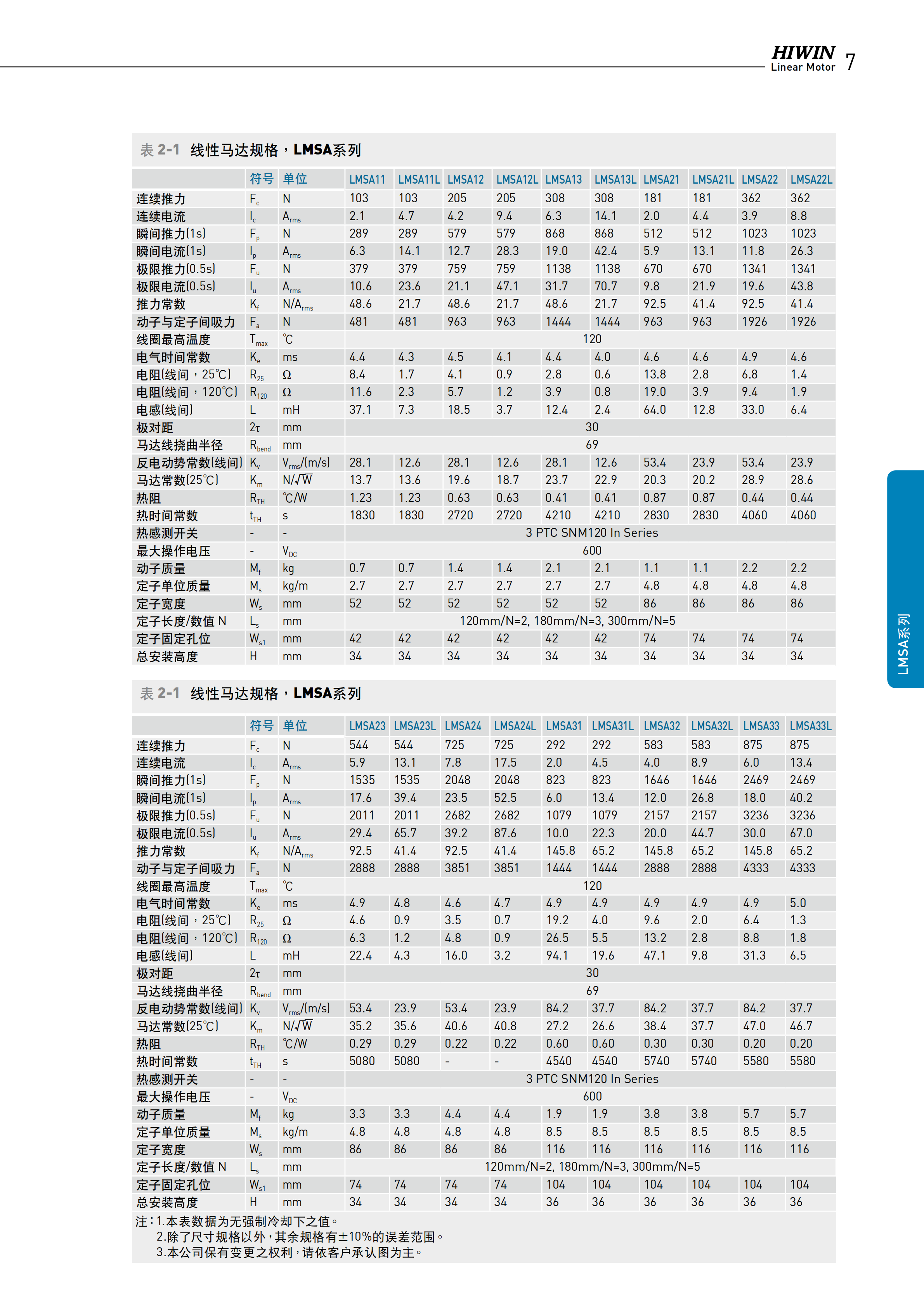 上银铁心式直线电机LMSA12