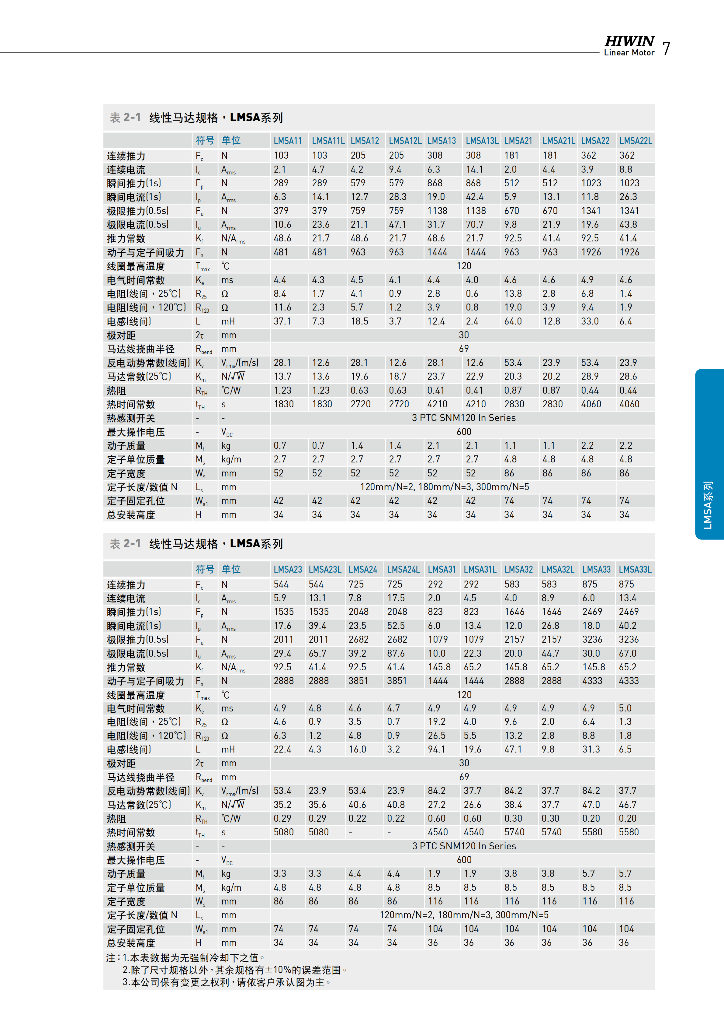 上银铁心式直线电机LMSA33L