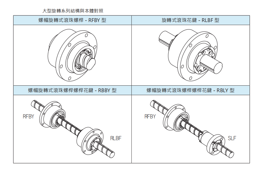 螺帽旋转式滚珠螺杆RFBY02020