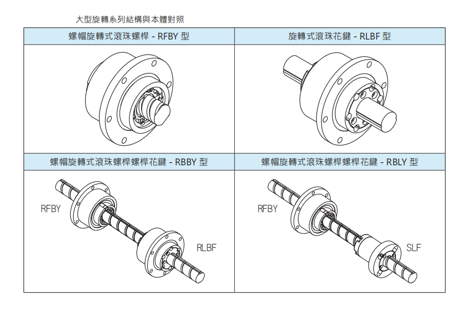 螺帽旋转式滚珠螺杆RFSY01616