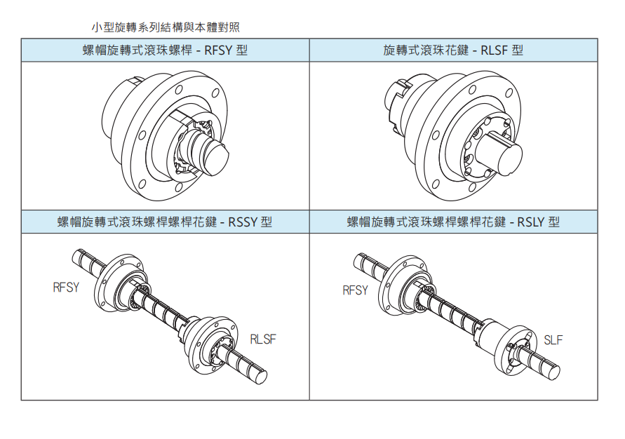 螺帽旋转式滚珠螺杆RFBY02020