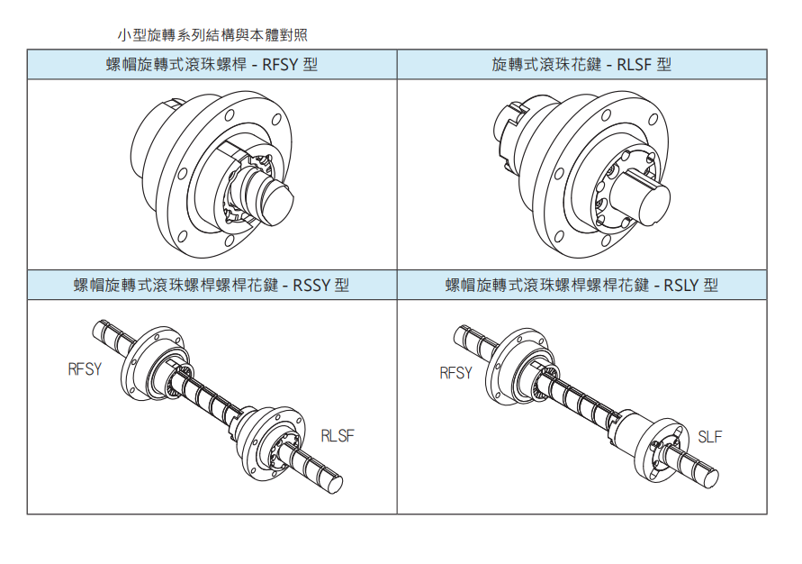 螺帽旋转式滚珠螺杆RFSY04040