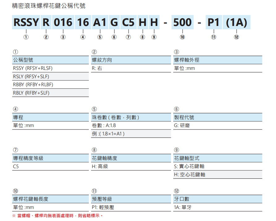 螺帽旋转式滚珠螺杆RFBY02020